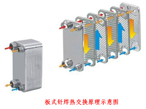 不锈钢板式钎焊换热器/过水热.